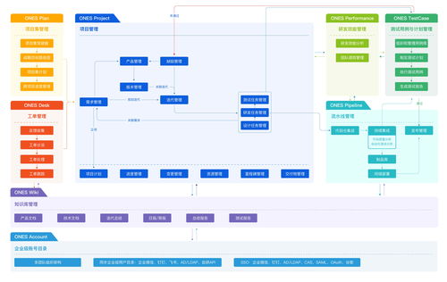 技術(shù)管理者如何幫助軟件開發(fā)團隊提高效率